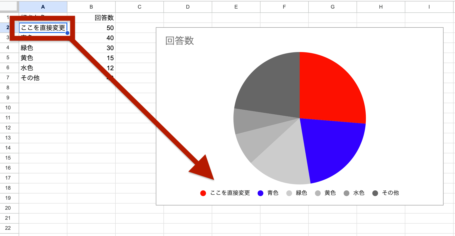 凡例はスプレッドシートのデータセルのテキストを直接編集